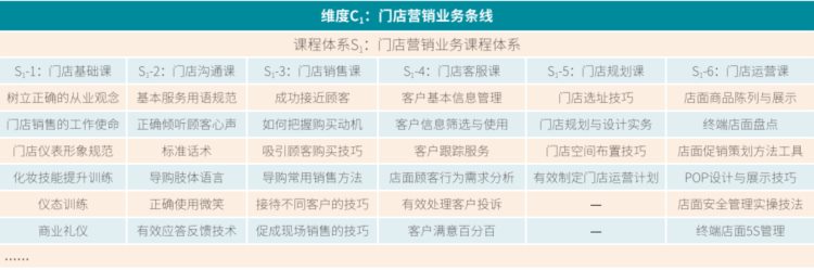 你的课程体系搭建也许已过时，试试“MCS构建法”吧