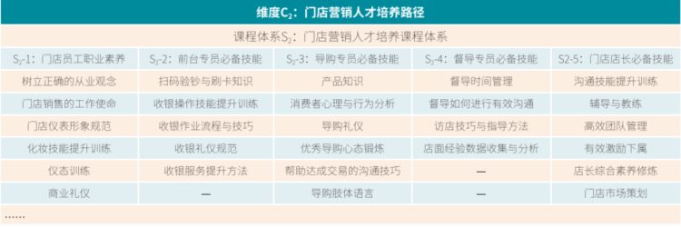 你的课程体系搭建也许已过时，试试“MCS构建法”吧