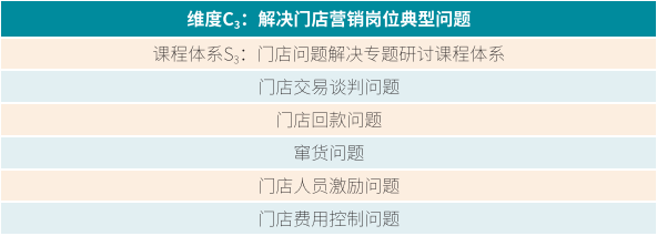 你的课程体系搭建也许已过时，试试“MCS构建法”吧