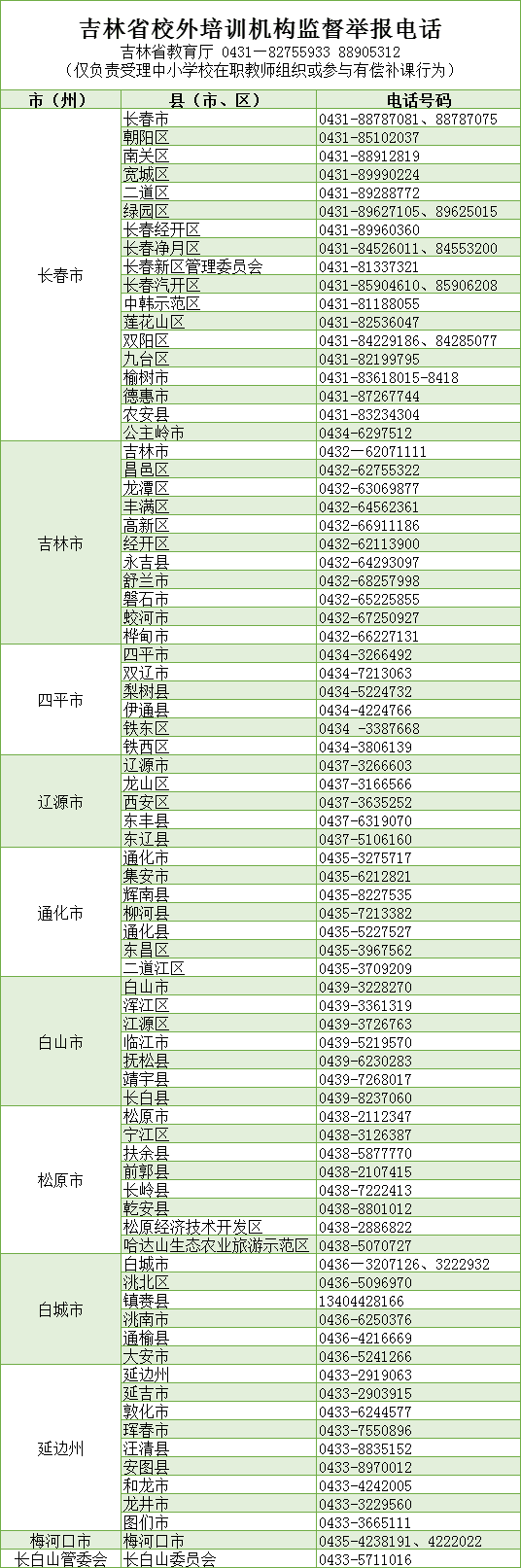 家长注意！发现以下13种违规校外培训行为可进行监督举报