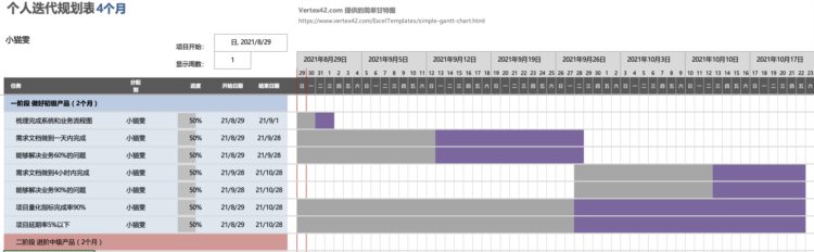 没有大公司的系统培训，如何半年从初级到中级产品，升职加薪？