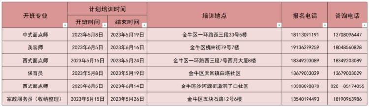 245个班次！中式烹调师、化妆师、茶艺师等一大批免费培训来了！