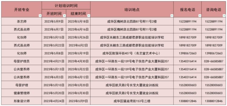 245个班次！中式烹调师、化妆师、茶艺师等一大批免费培训来了！