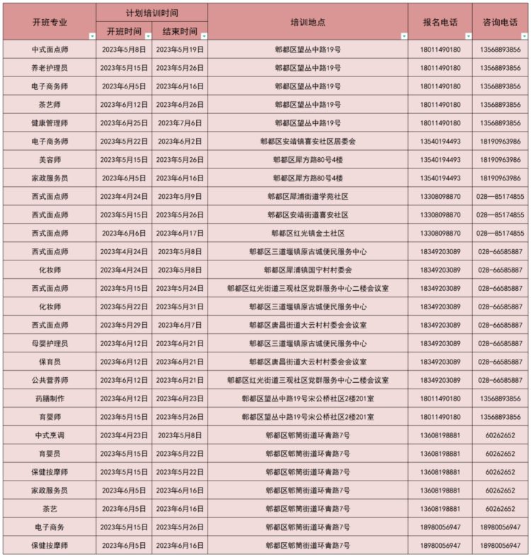 245个班次！中式烹调师、化妆师、茶艺师等一大批免费培训来了！