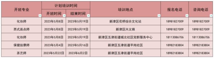 245个班次！中式烹调师、化妆师、茶艺师等一大批免费培训来了！