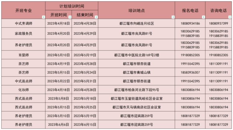 245个班次！中式烹调师、化妆师、茶艺师等一大批免费培训来了！