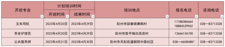 245个班次！中式烹调师、化妆师、茶艺师等一大批免费培训来了！