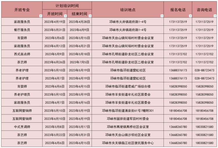 245个班次！中式烹调师、化妆师、茶艺师等一大批免费培训来了！