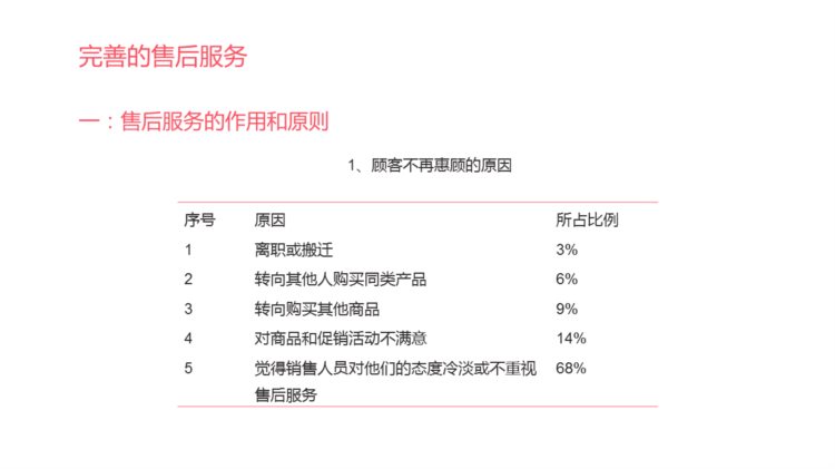 230430-如何培训员工销售技巧PPT