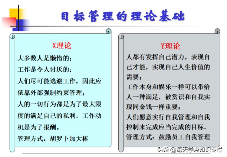 主管工作核心管理能力培训课件