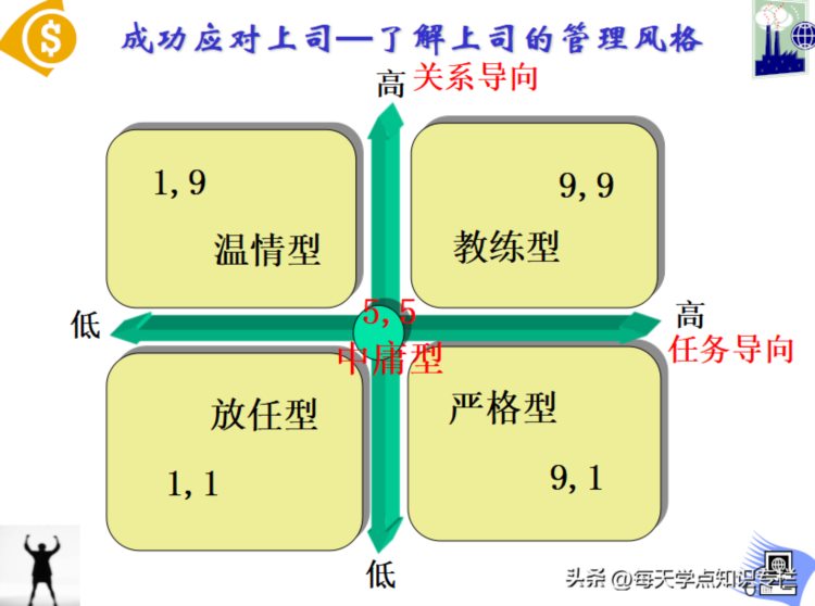 主管工作核心管理能力培训课件