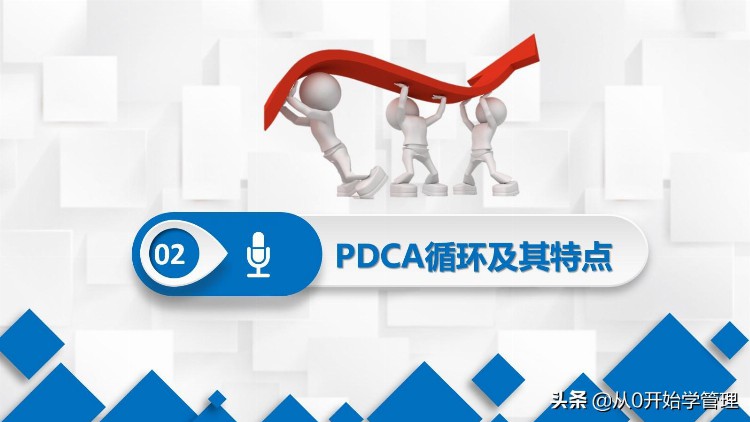 管理者必备管理工具：PDCA循环PPT（完整版）