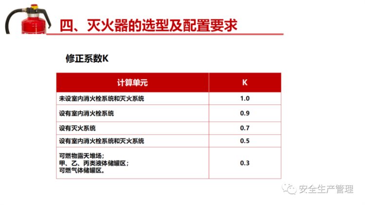 消防器材之灭火器专题培训