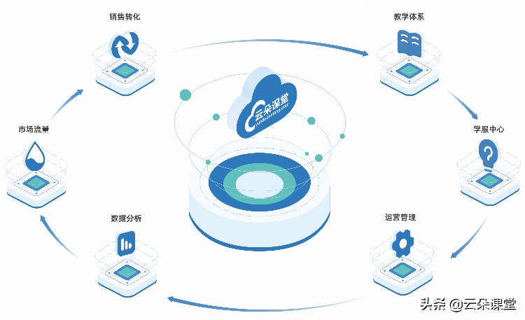 线上课堂系统哪家好_专属培训机构在线教育平台系统