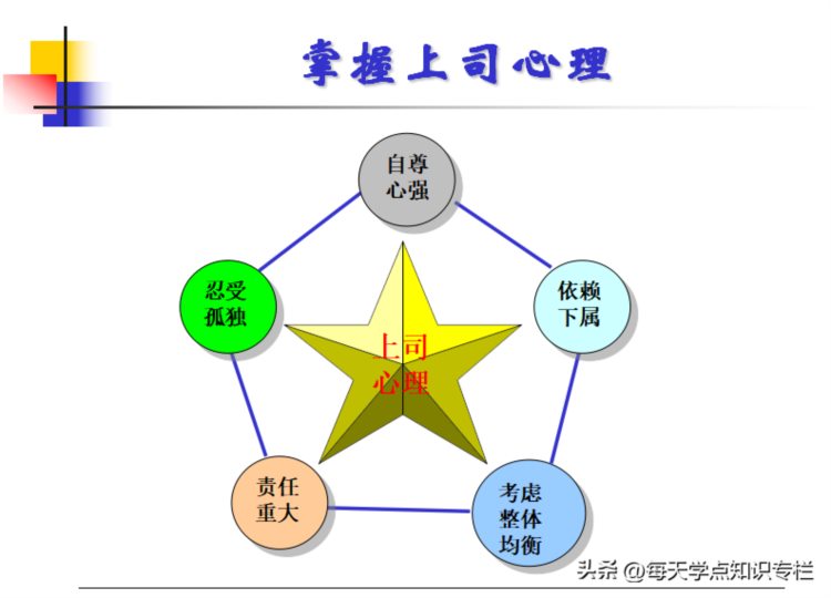 主管工作核心管理能力培训课件