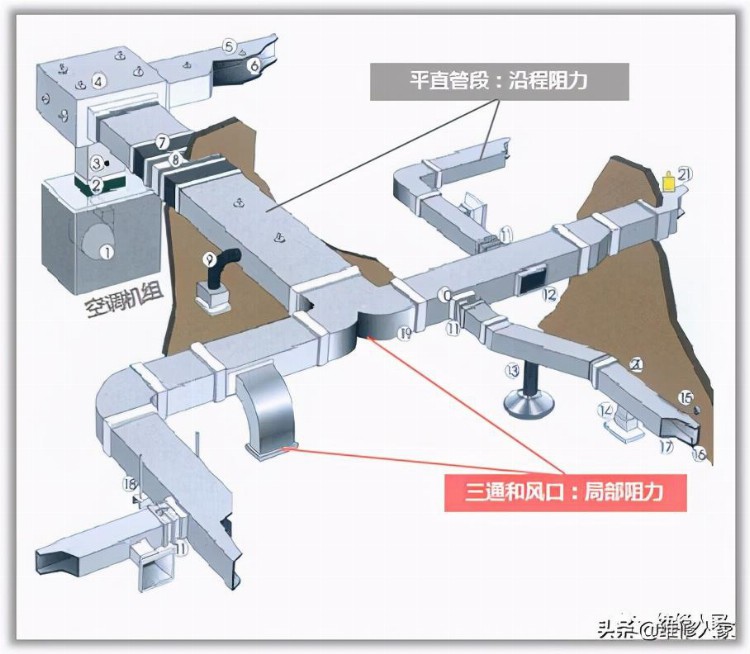 中央空调系统专业培训