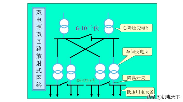 供电系统基础培训资料（图文详解）