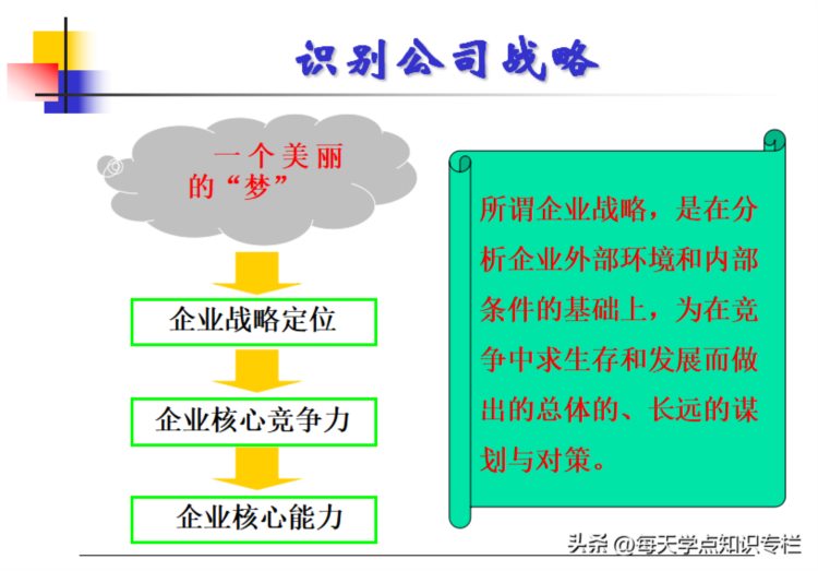 主管工作核心管理能力培训课件