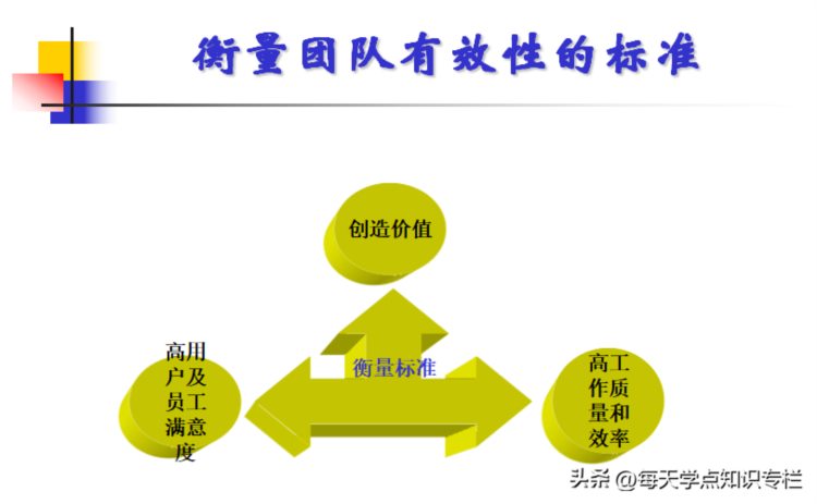 主管工作核心管理能力培训课件