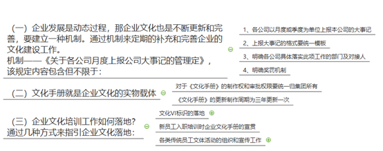 企业构建培训体系实战