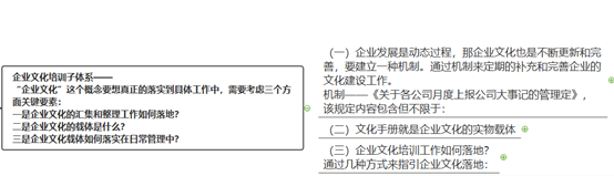 企业构建培训体系实战