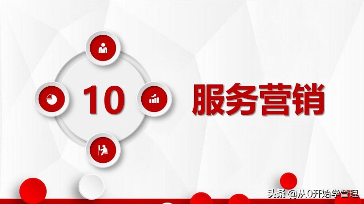 10年销售冠军：顾问式营销培训10步法(完整版PPT)落地版