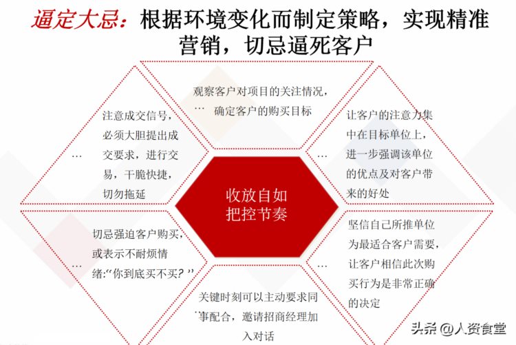 2023新手销售技巧培训大全.ppt