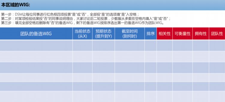 培训结束后，增长说话，让业务团队心服口服