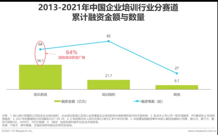 2021年中国企业培训行业研究报告