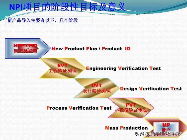 电子项目工程师必知新产品导入（NPI）培训篇