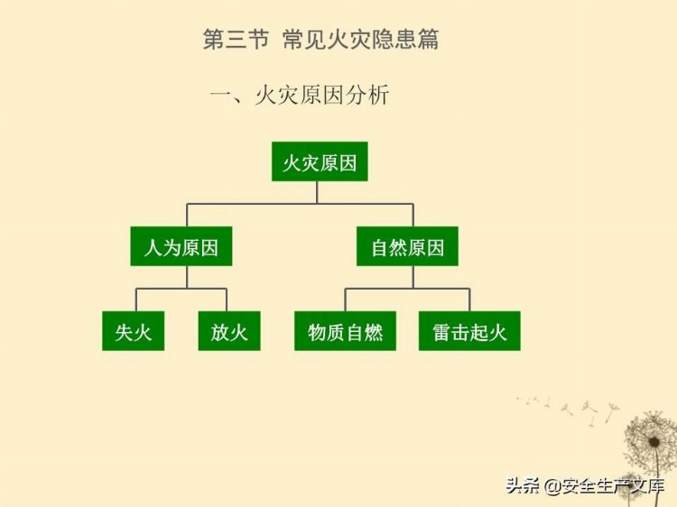 企业管理培训系列之消防安全知识培训