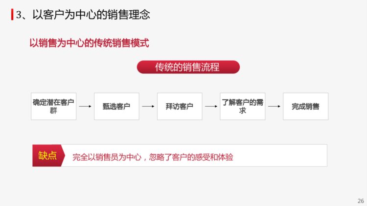 业务人员销售技巧培训，销售经理必备资料，建议收藏