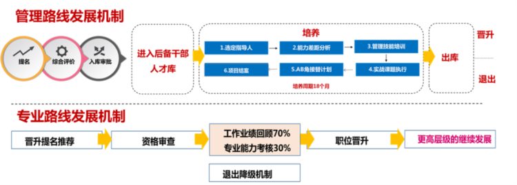 「原创干货」建立企业培训体系，只需要这六个步骤-2.0版