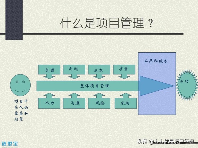 图解项目管理基础知识培训