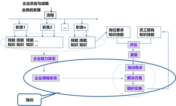 「原创干货」建立企业培训体系，只需要这六个步骤-2.0版