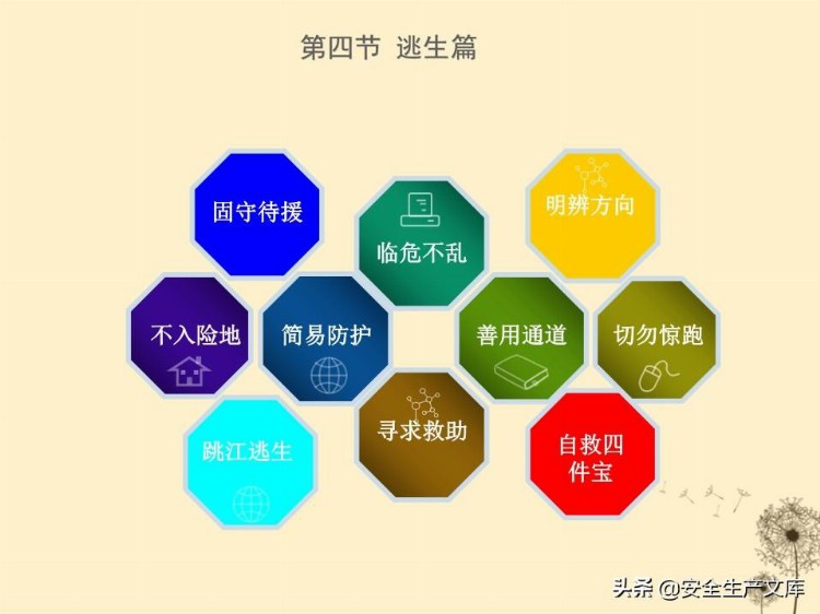 企业管理培训系列之消防安全知识培训