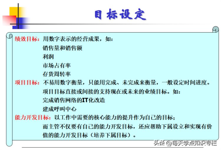 主管工作核心管理能力培训课件