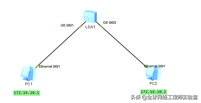 0基础入门网络工程师，局域网交换机基础，ensp软件，弱电工程师