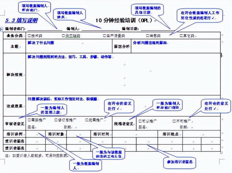 「原创干货」建立企业培训体系，只需要这六个步骤-2.0版