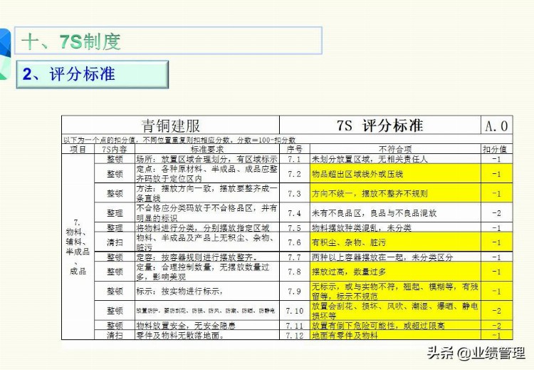 「管理出业绩」7S知识培训