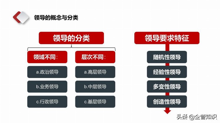 企管知识：中层管理领导干部学习培训PPT课件