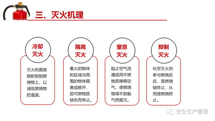 消防器材之灭火器专题培训