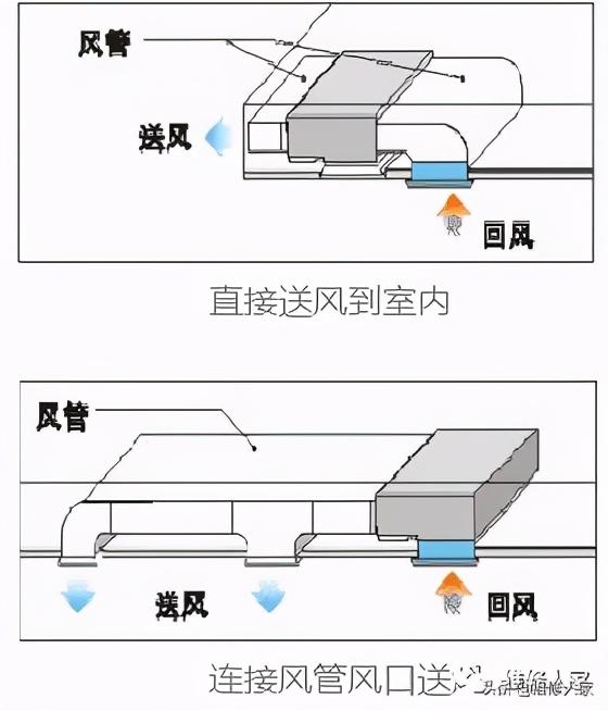 中央空调系统专业培训