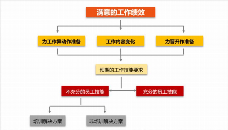 「培训体系建立」企业如何搭建培训体系？