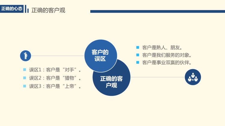 新员工入职之销售技能培训及各种实战技巧