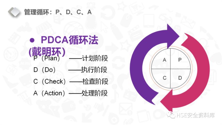 PPT |【课件】6S现场管理培训