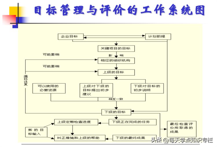 主管工作核心管理能力培训课件