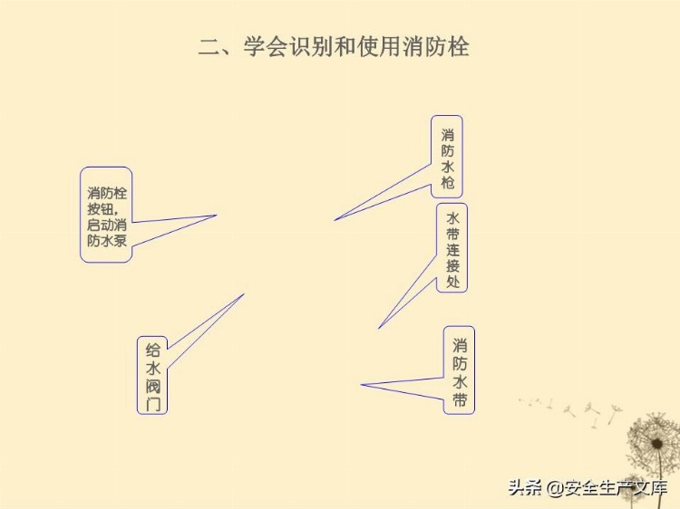 企业管理培训系列之消防安全知识培训