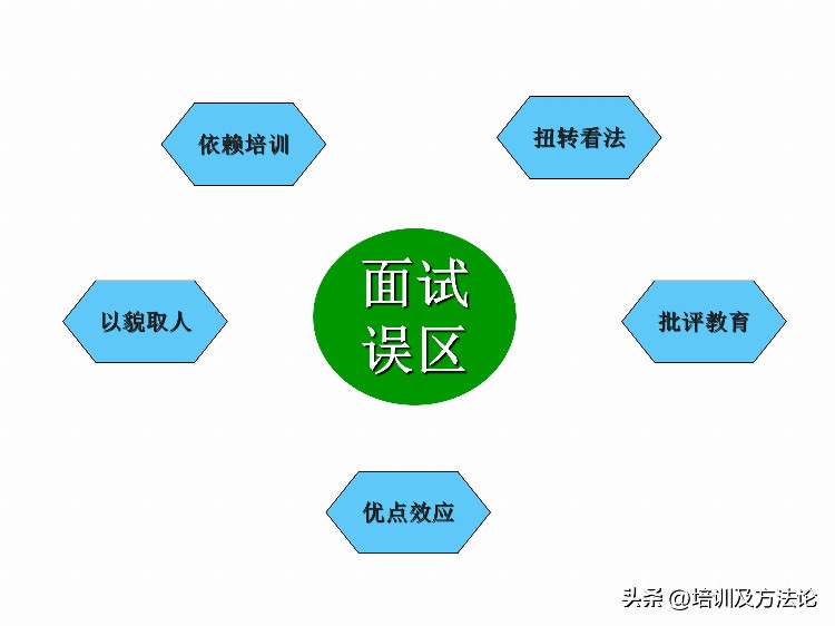 销售团队管理培训