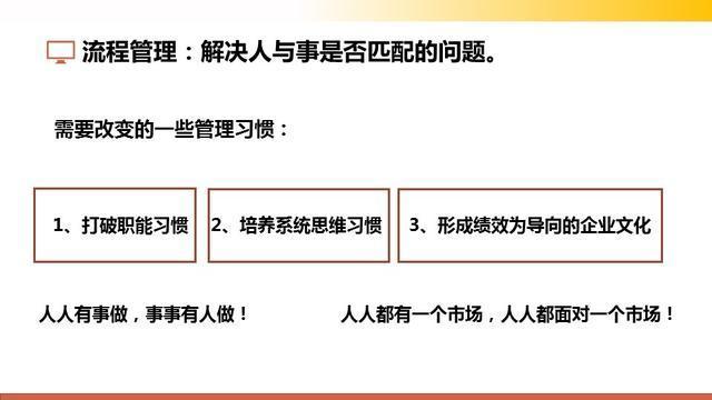 很有用的管理基本常识培训课件，71页PPT，越简单越高效